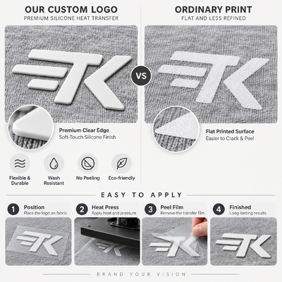 Custom 3D Silicone Heat Transfer Logo Labels for Streetwear Jackets and Fashion Brands
